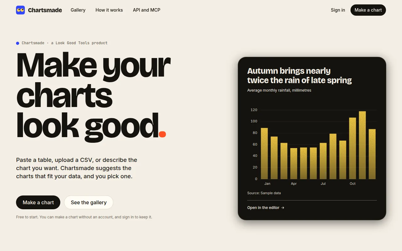Chartsmade: the product's homepage